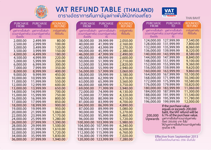 vat refunds airport